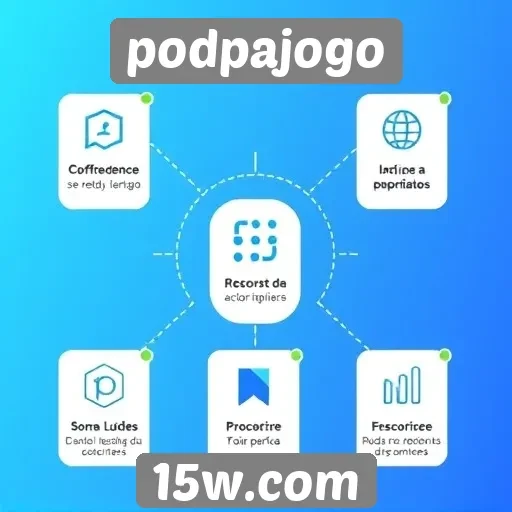 Recursos e funcionalidades do podpajogo